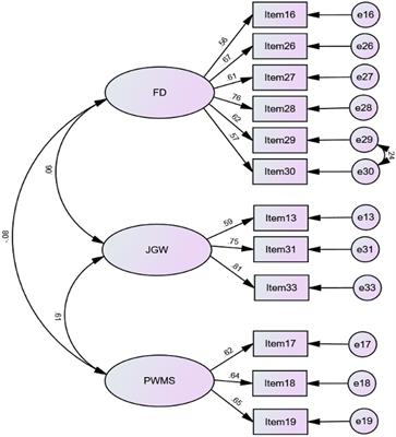 Understanding learners’ metacognitive experiences in learning to write in English as a foreign language: A structural equation modeling approach